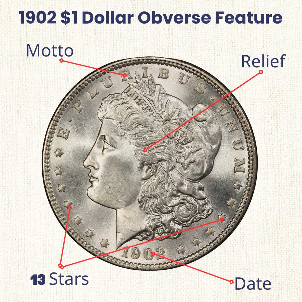 1902 Silver Dollar obverse design