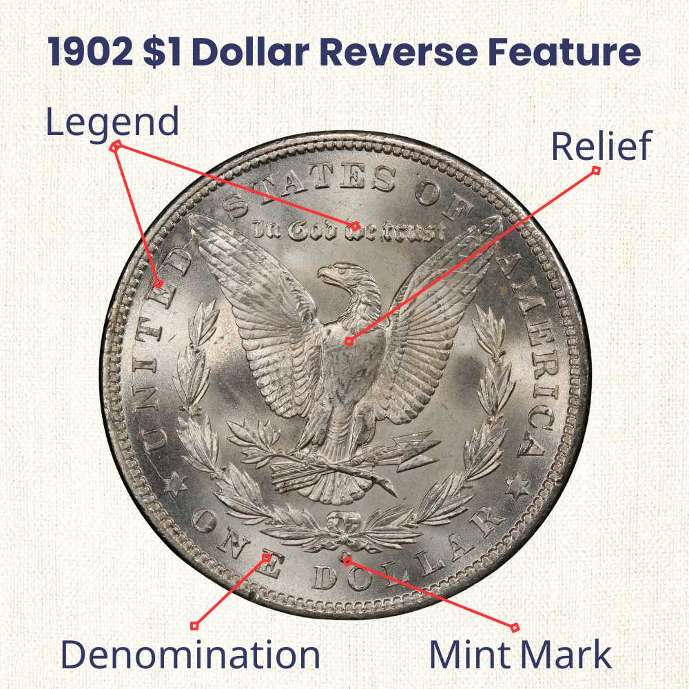 1902 Silver Dollar obverse feature