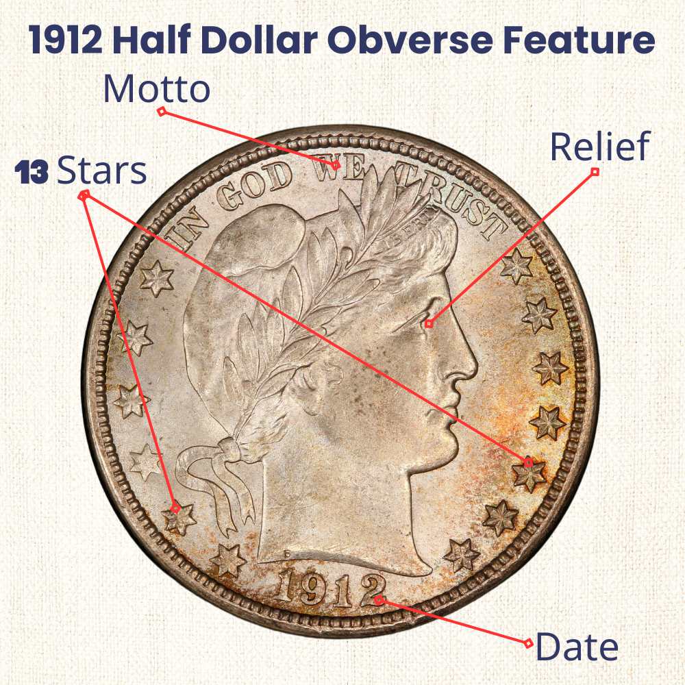 1912 Half Dollar obverse feature