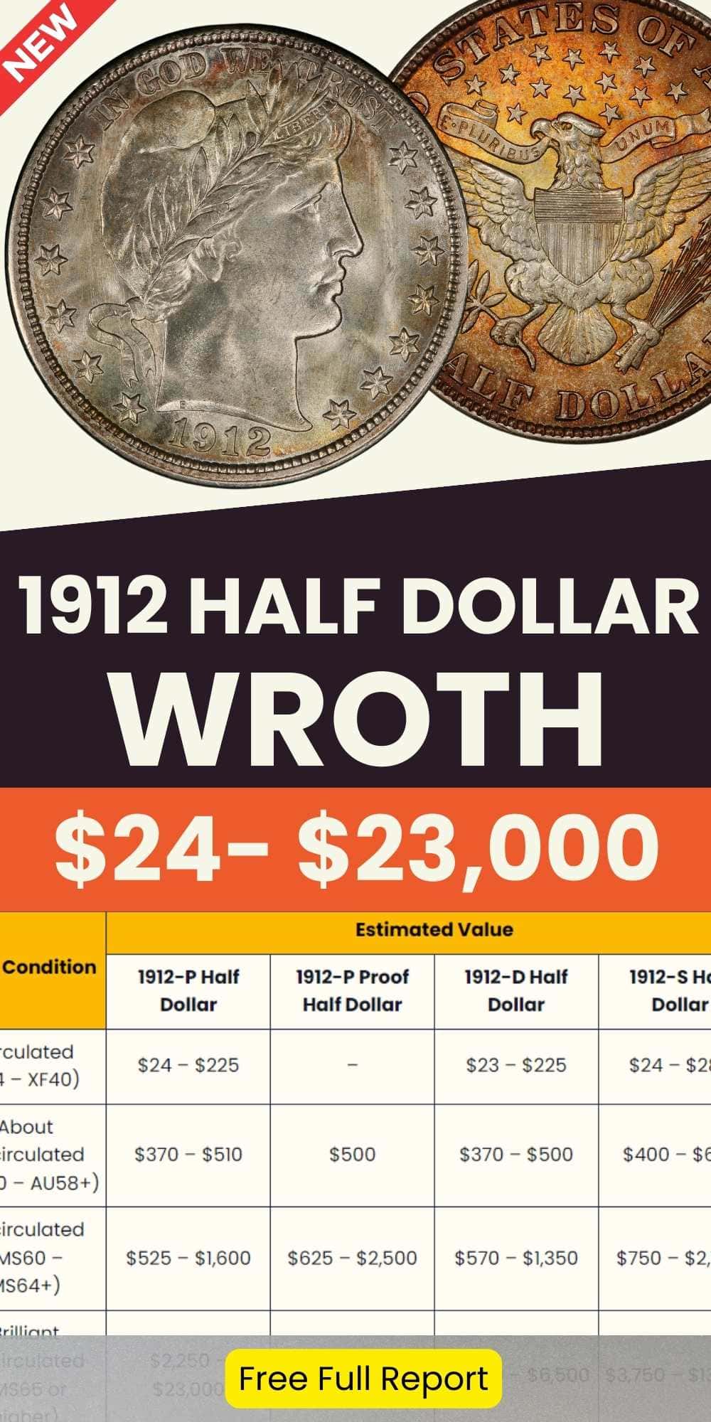 1912 Half Dollar value chart