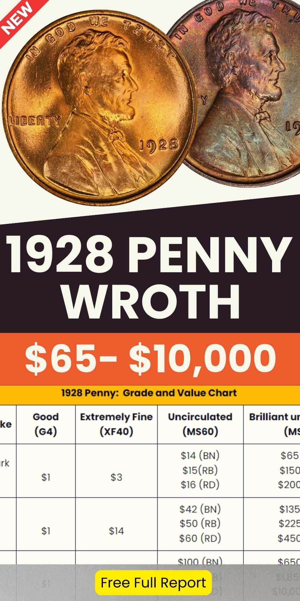1928 Penny Value chart