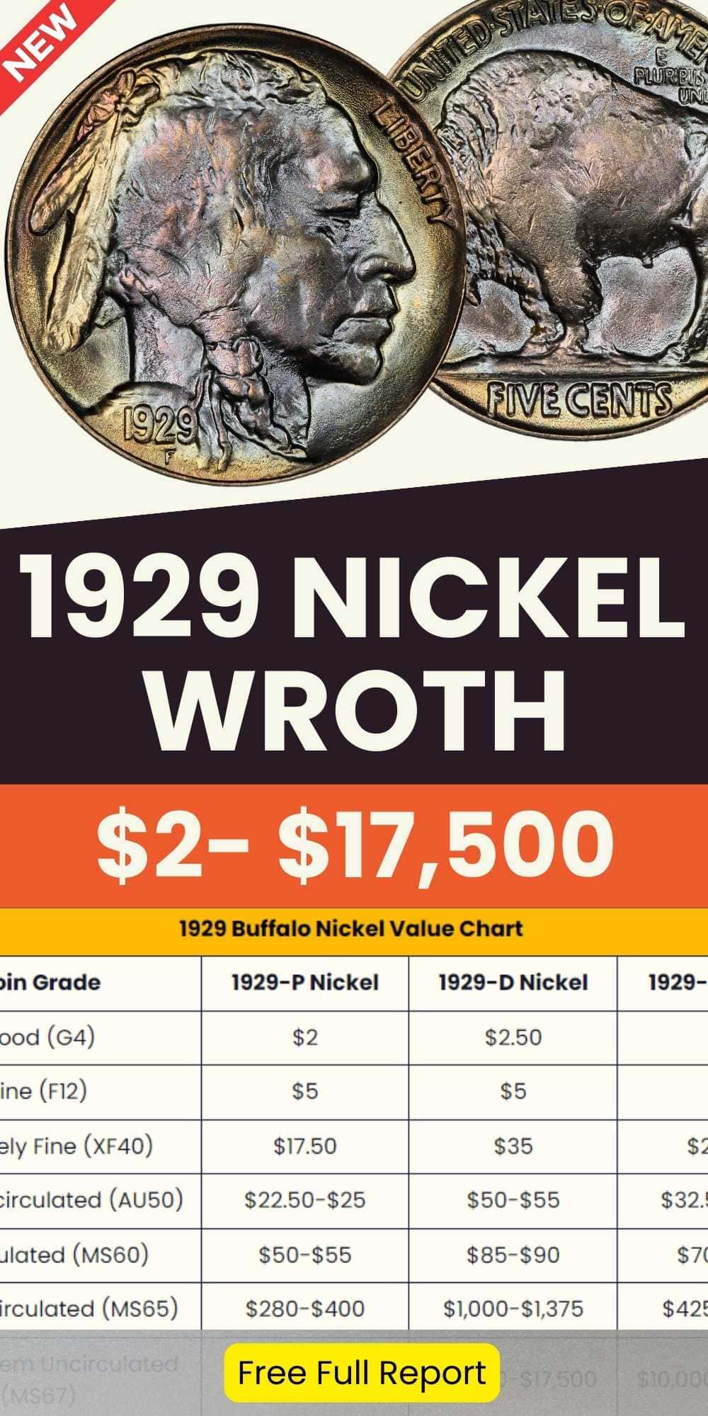 1929 Buffalo Nickel Value chart