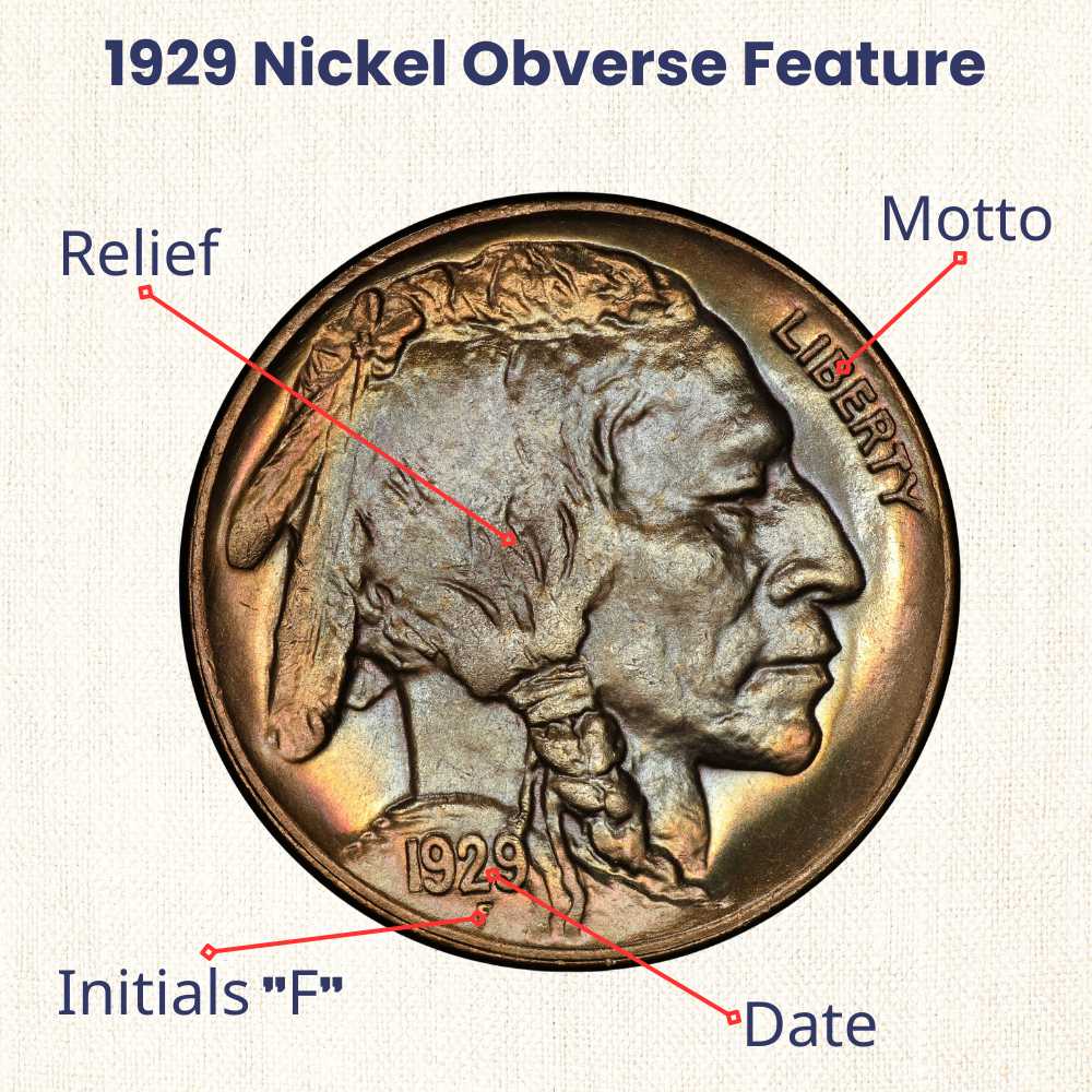 1929 Buffalo Nickel obverse feature