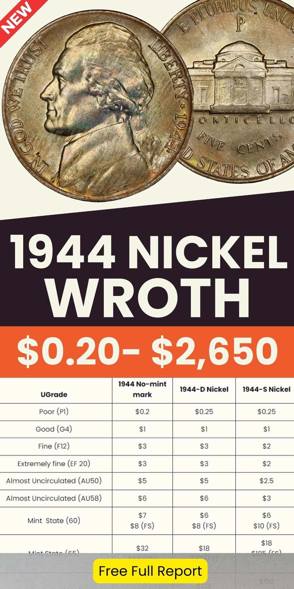 1944 Nickel Value chart