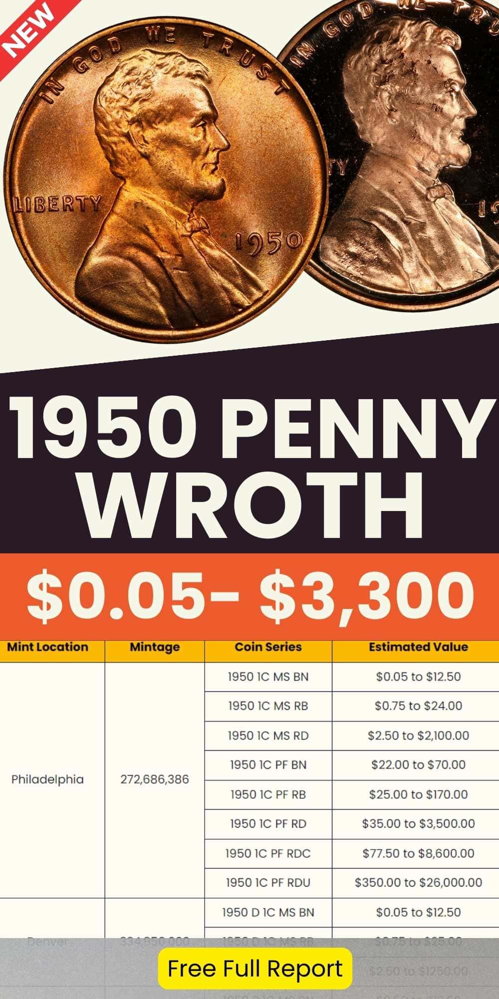 1950 Wheat Penny Value chart