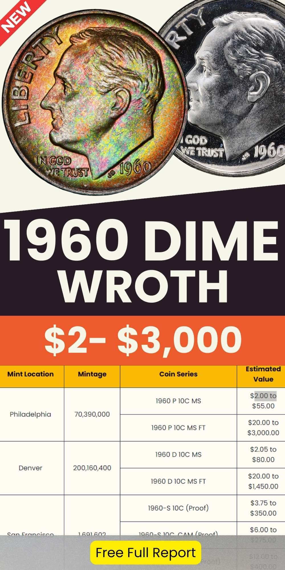 1960 Dime Value chart