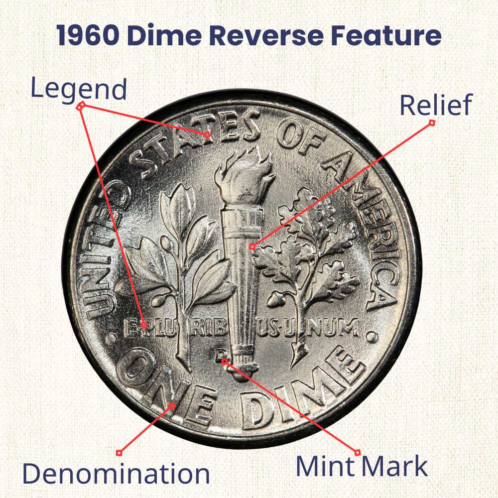 1960 Dime reverse feature