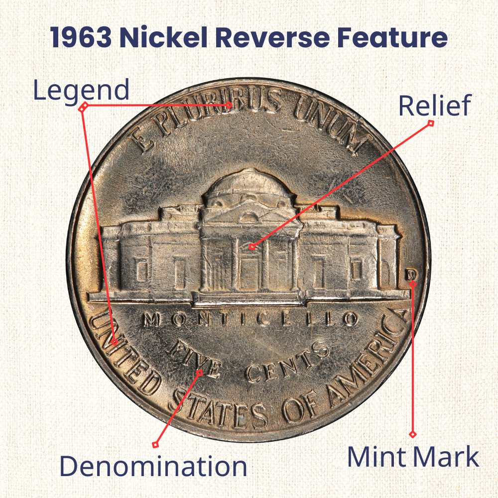 1963 Nickel Reverse Design and Features