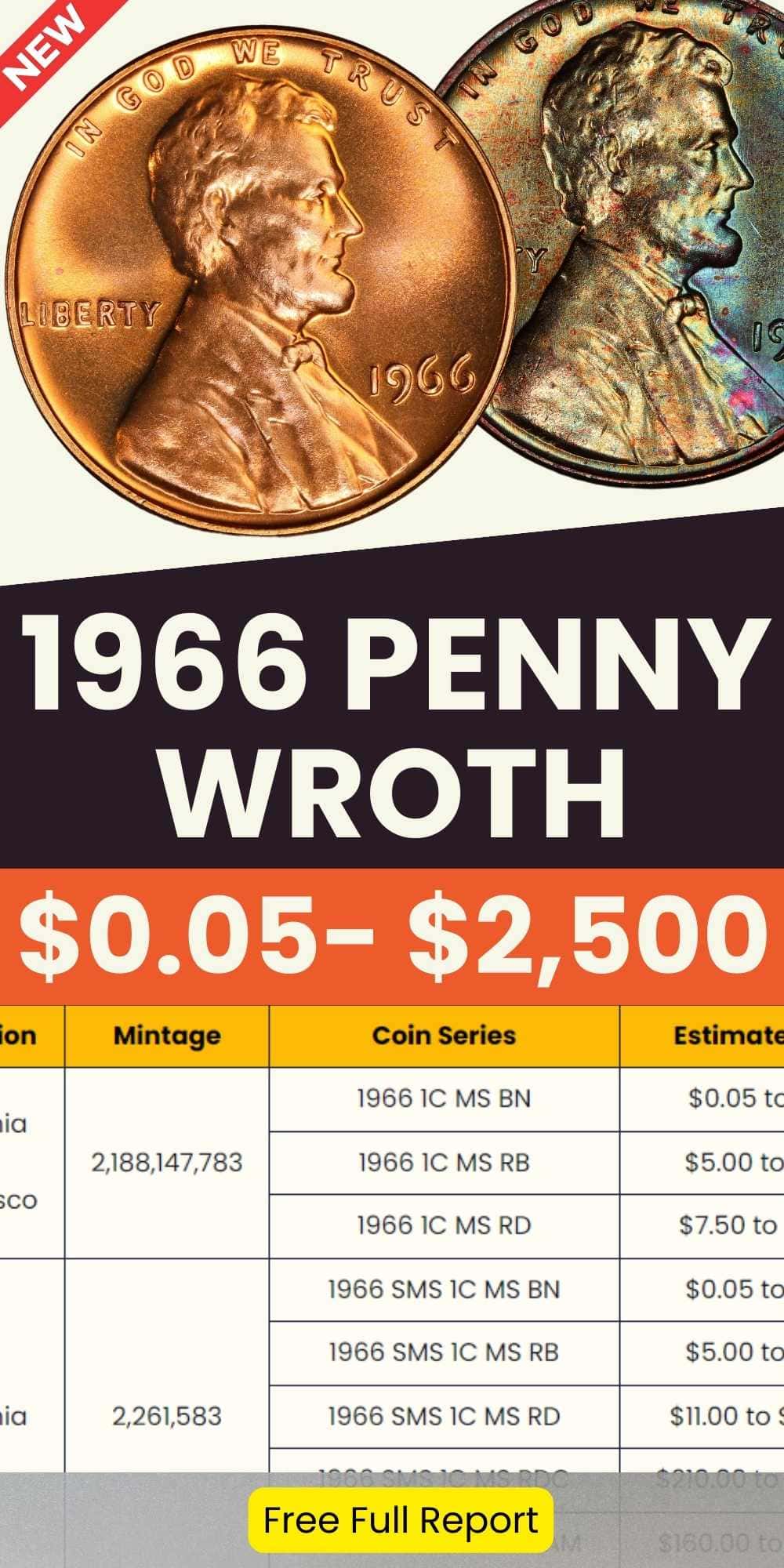 1966 Penny Value chart