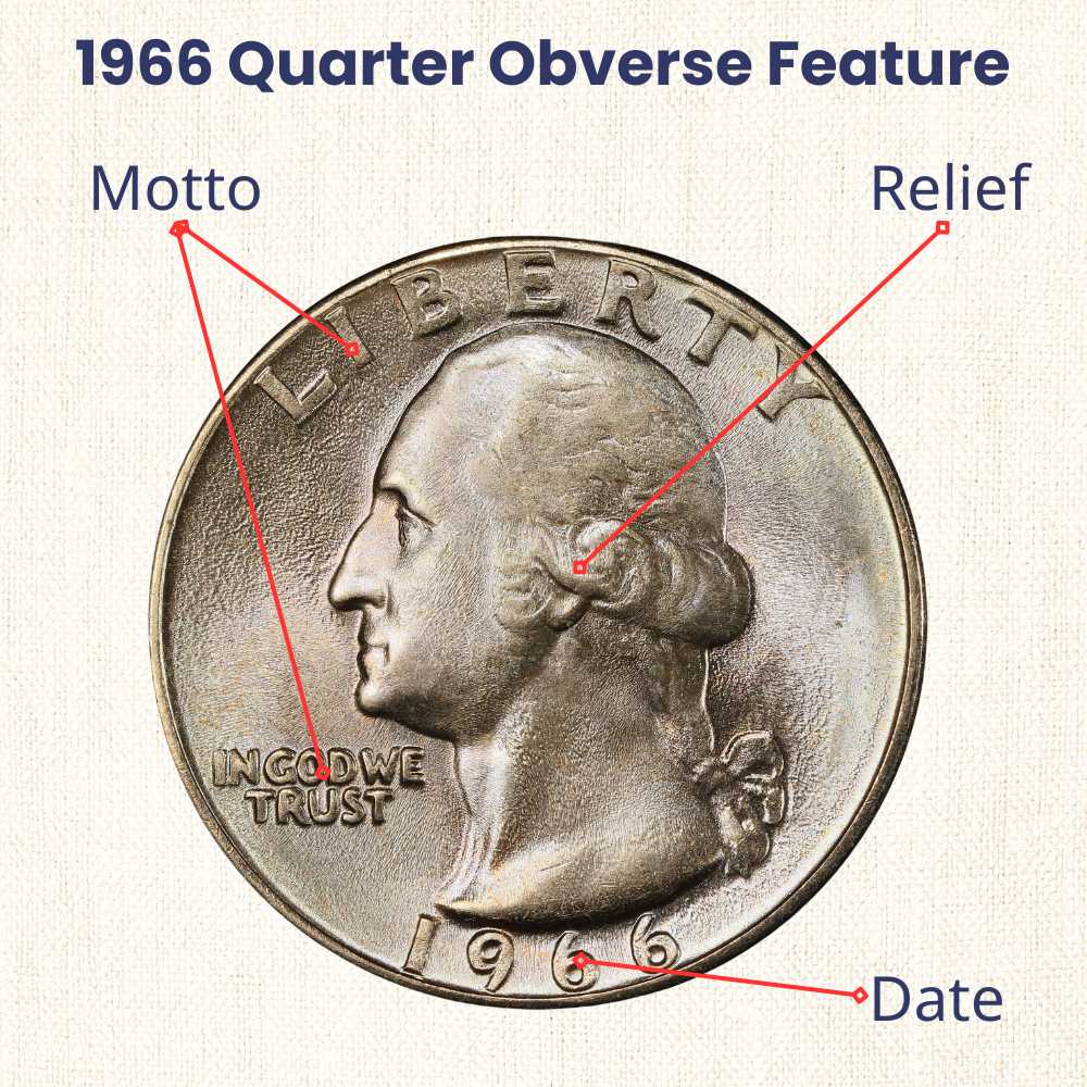 1966 Washington Quarter obverse feature