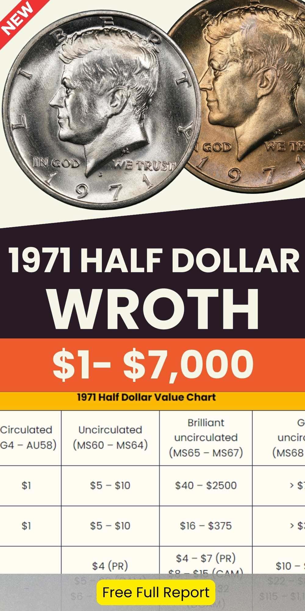 1971 Half Dollar value chart