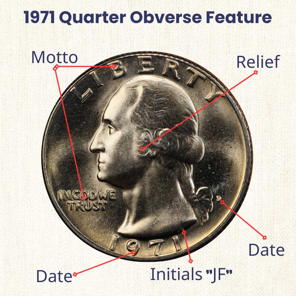 1971 Washington Quarter obverse feature