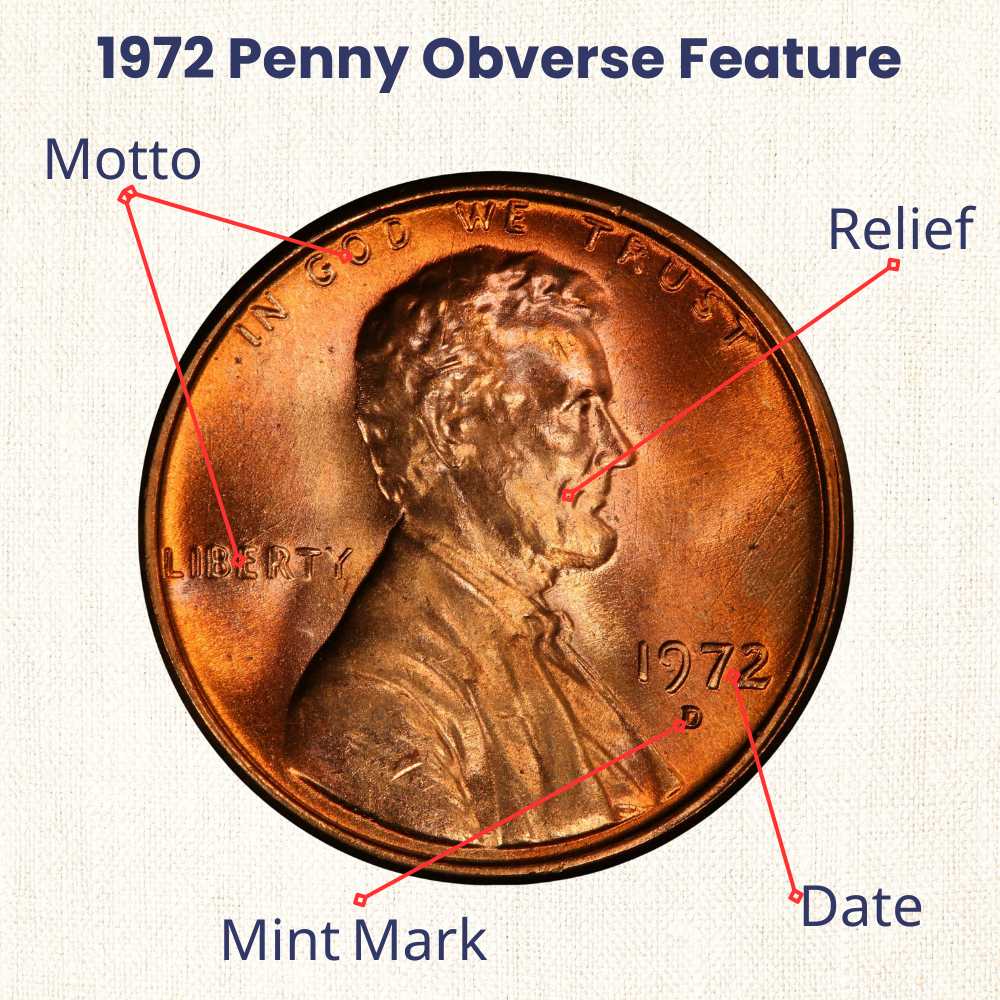 1972 Penny obverse feature
