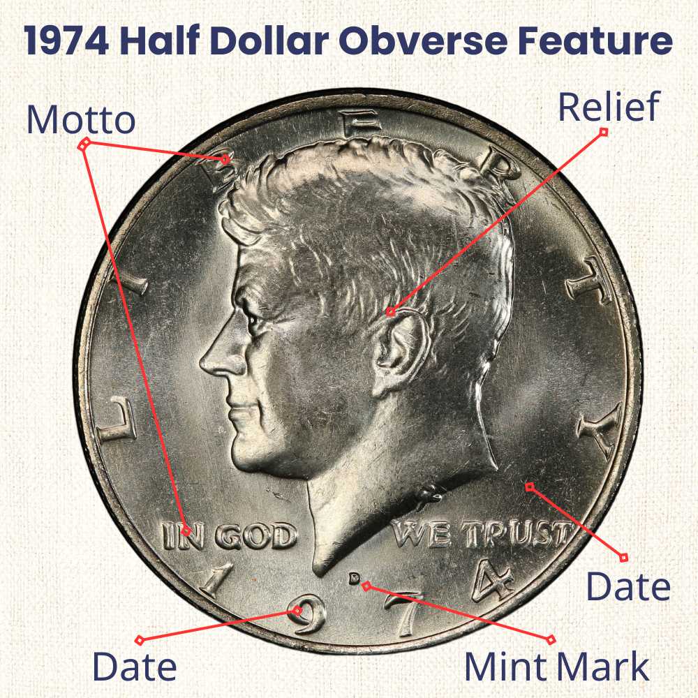 1974 Half Dollar obverse feature