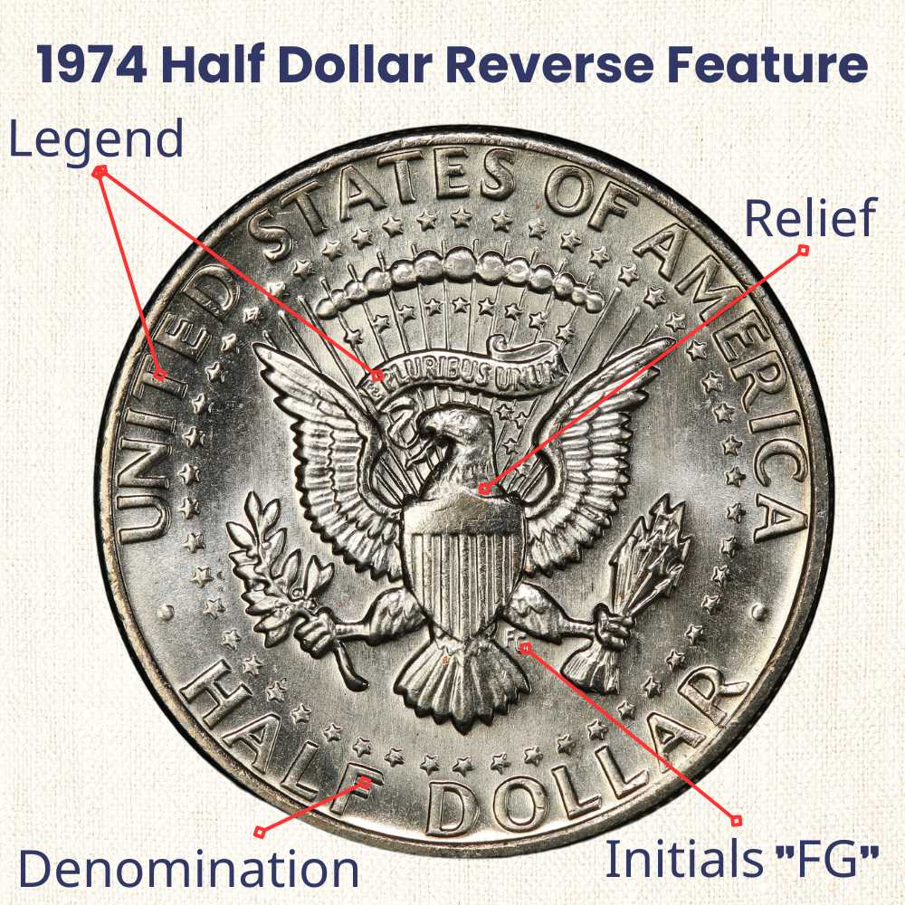 1974 Half Dollar reverse feature