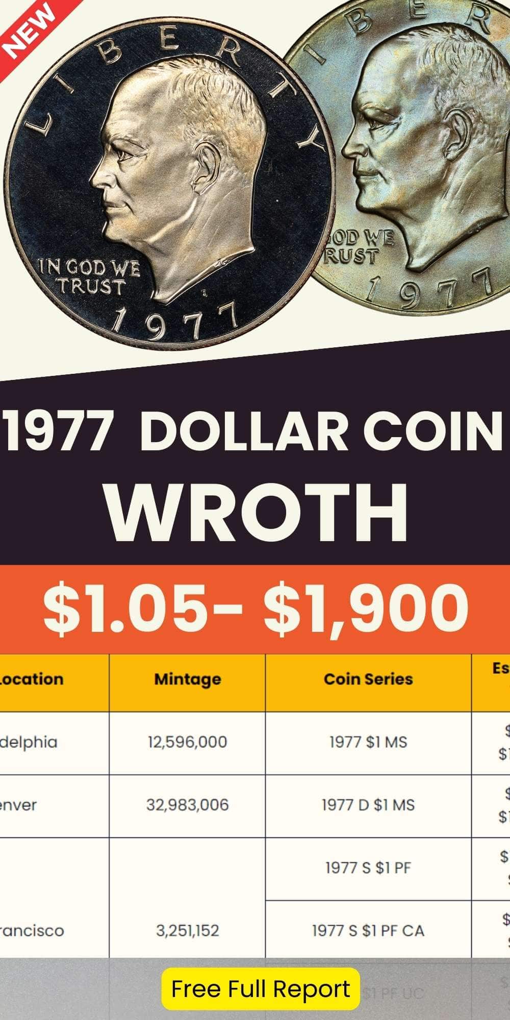 1977 Eisenhower Dollar Value chart