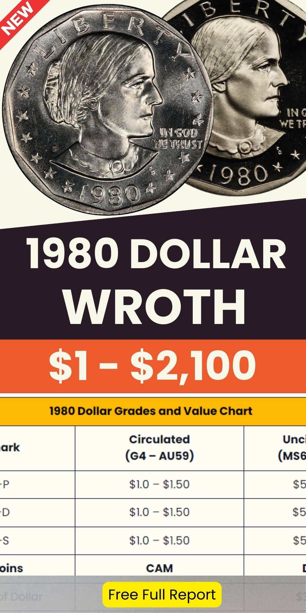 1980 Susan B. Anthony Dollar Value