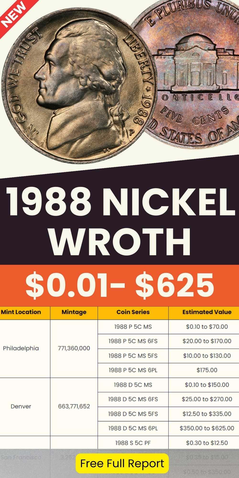 1988 Nickel Value chart