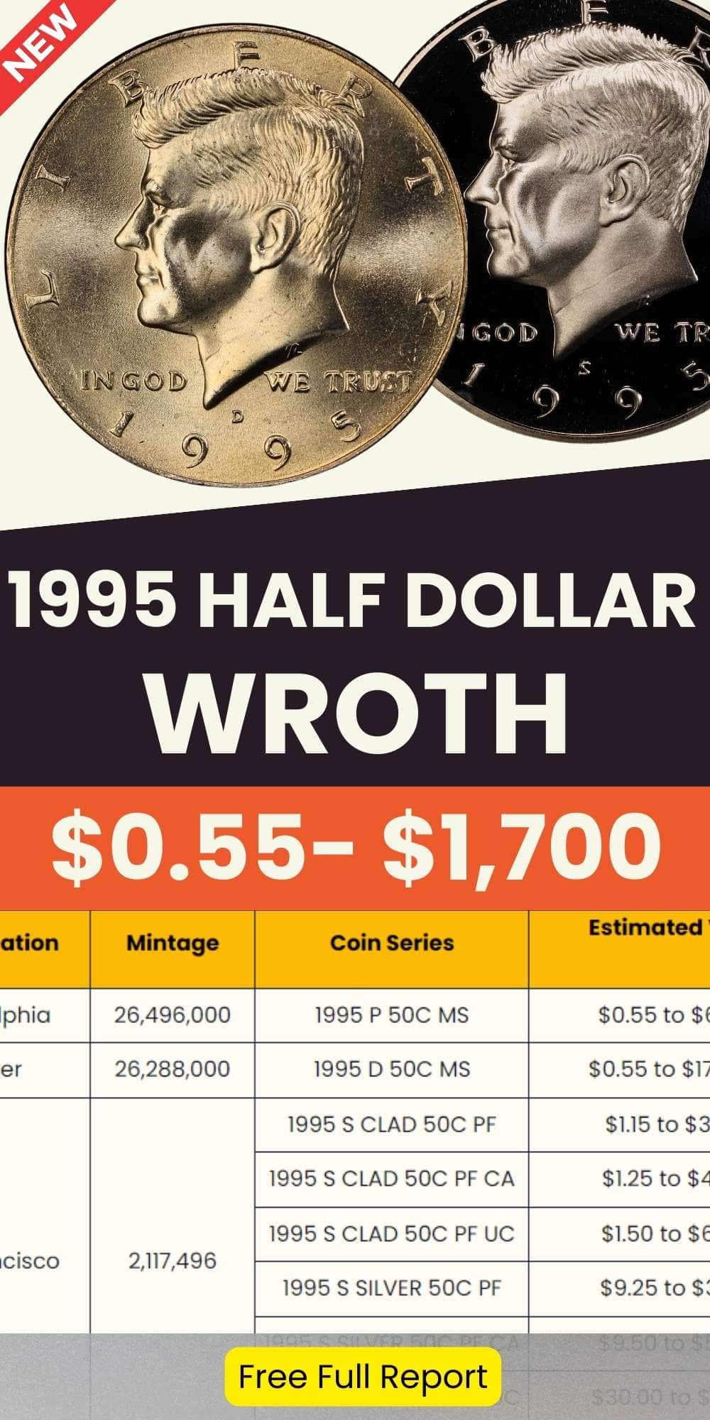 1995 Half Dollar Coin Value chart