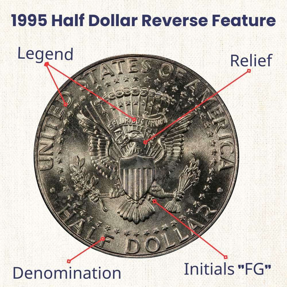1995 Half Dollar reverse feature