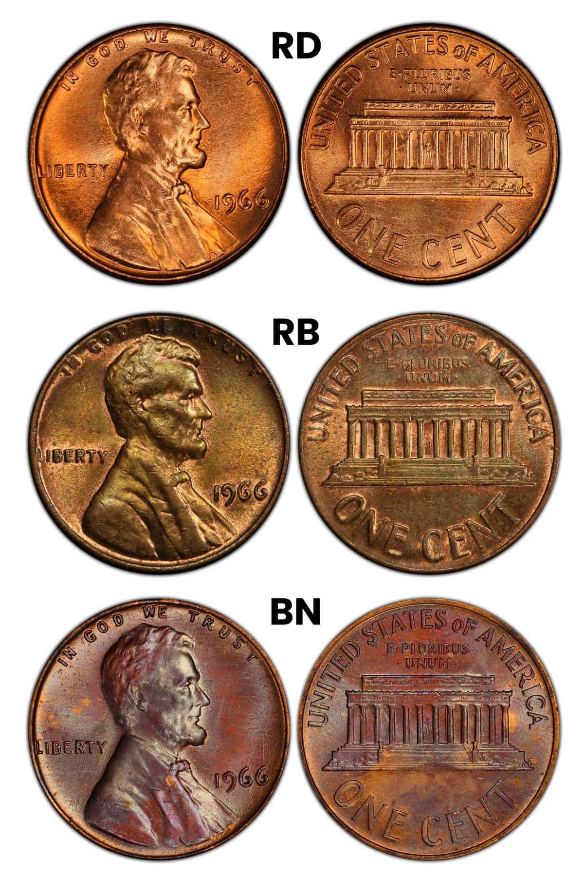 How Much is a 1966 Penny