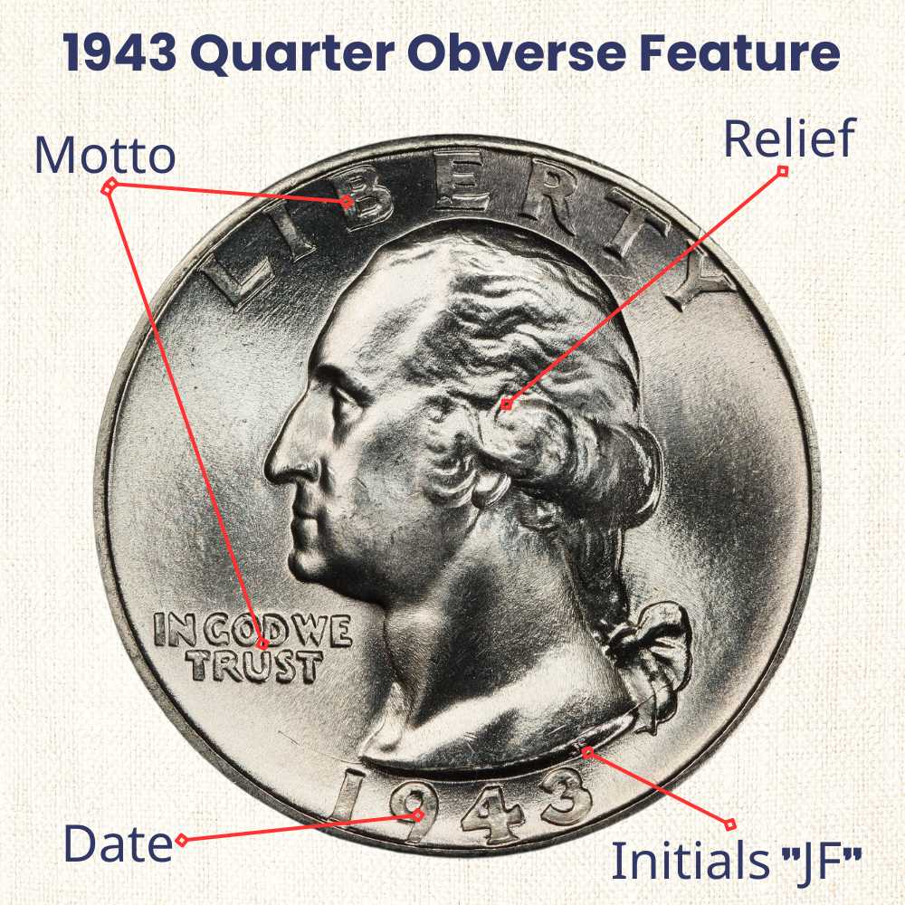 1943 Quarter obverse feature