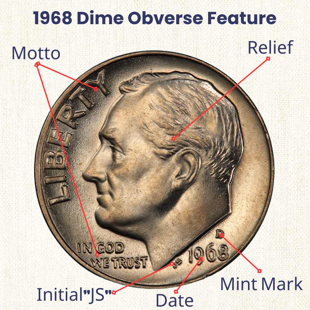 1968 Dime obverse feature