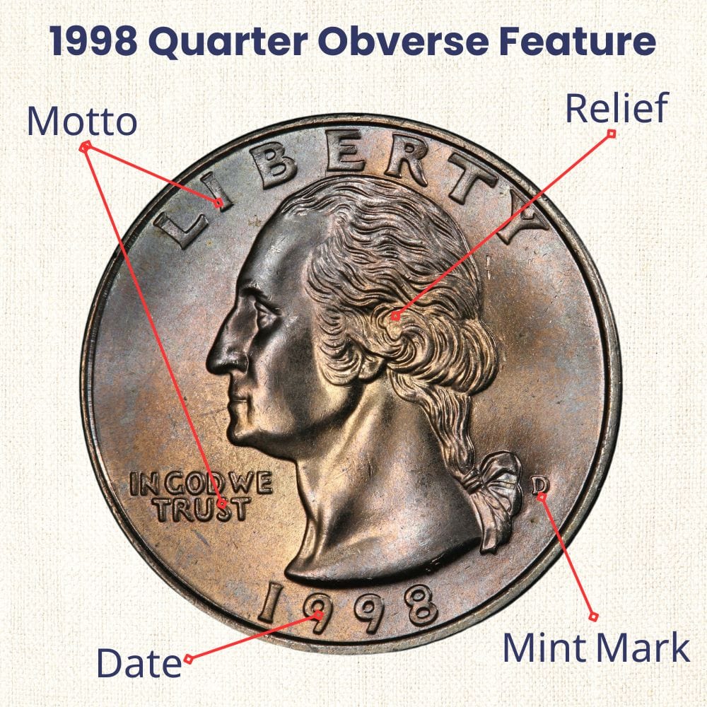 1998 Quarter obverse features