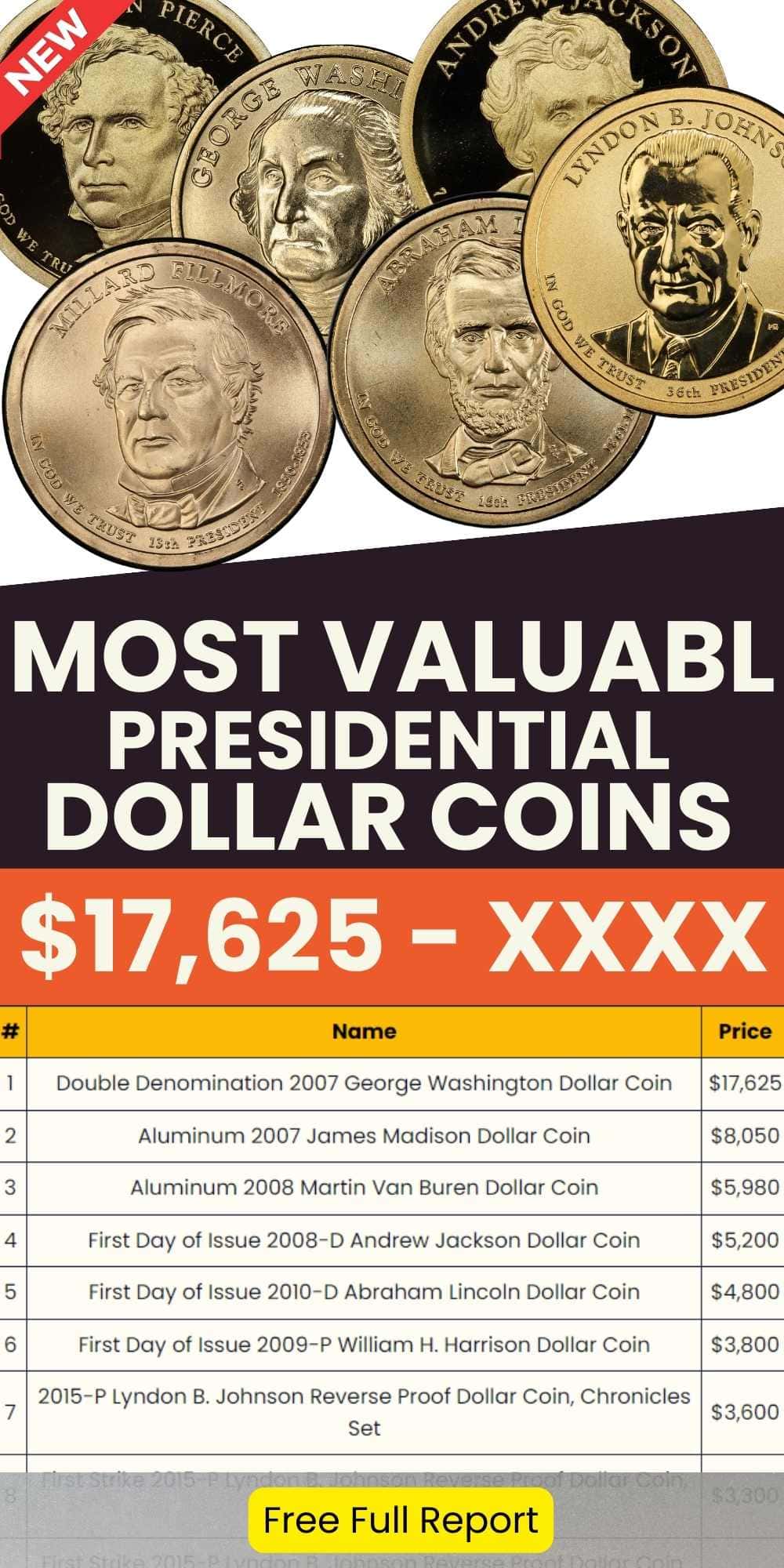 Most Valuable Presidential Dollar Coins chart