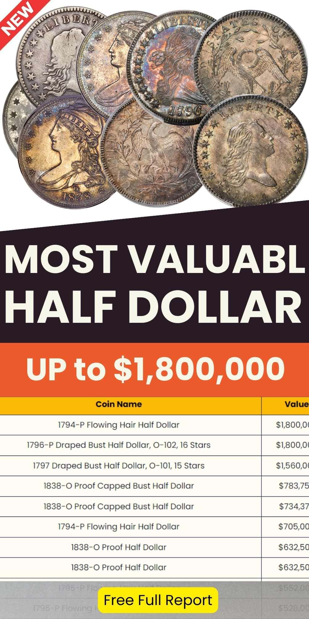 Most Valuable Half Dollar Coins chart